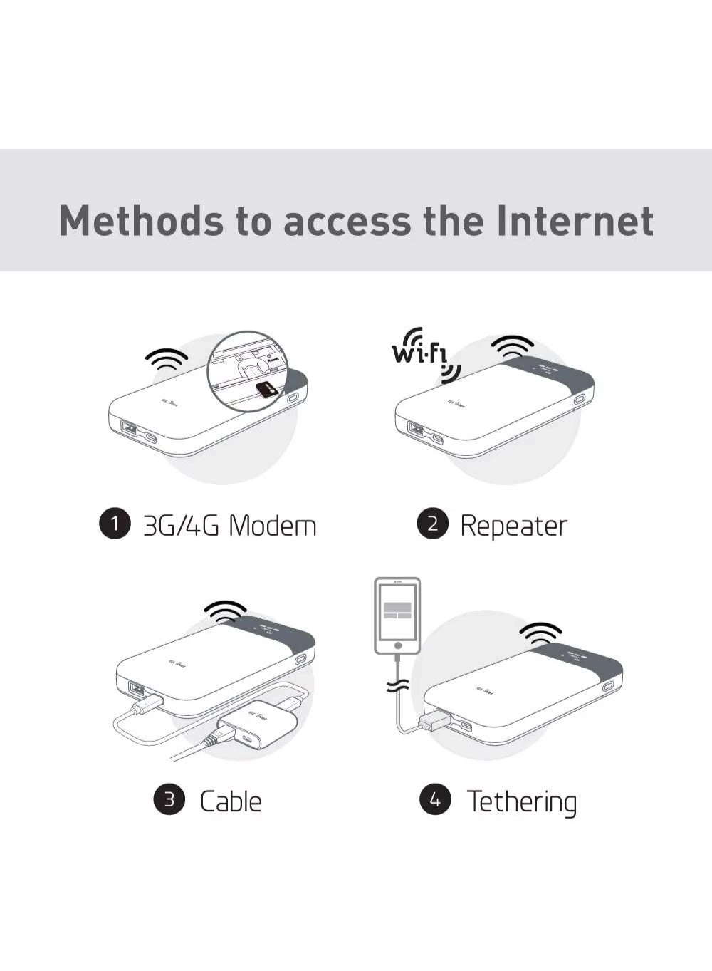 GL-E750V2 - 4G LTE 802.11ac 300Mbps (2.4G) + 433Mbps (5G)