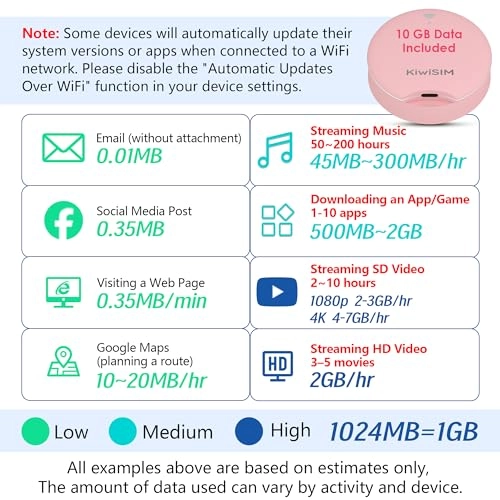 4G LTE Mobile Hotspot - 4G LTE WiFi 6