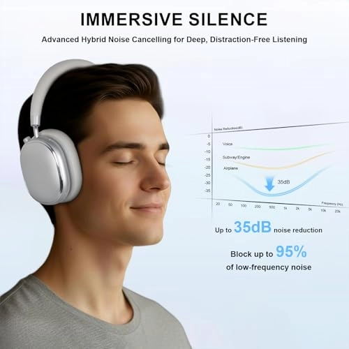 NC95 Wireless Headphone