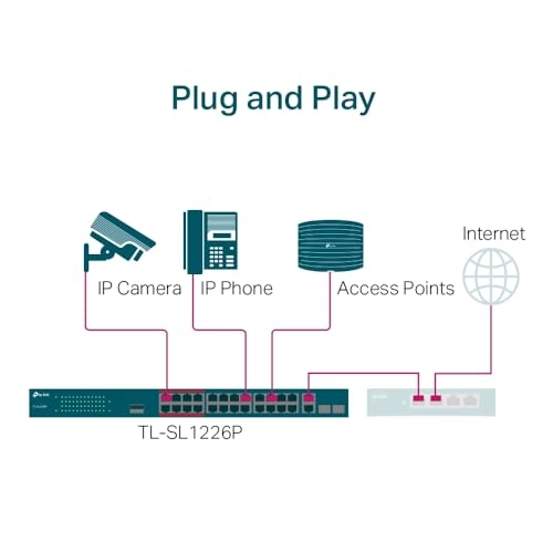 TL-SL1226P 26-Ports