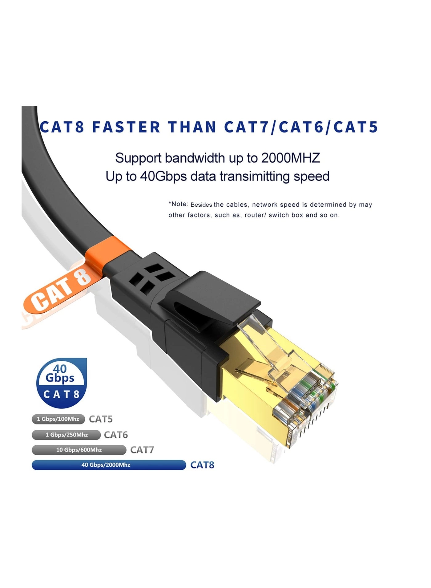CAT8 Ethernet Cable - 20 m