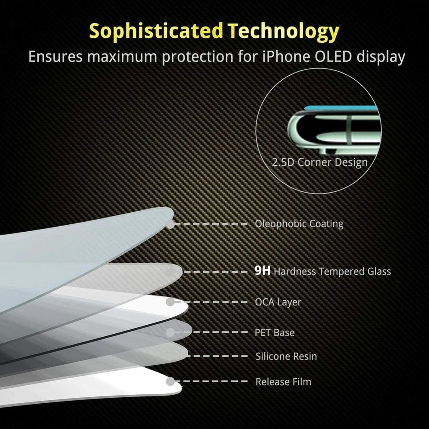 Anti-Scratch Tempered Glass Screen Protector for Galaxy S8/S9/S7FE