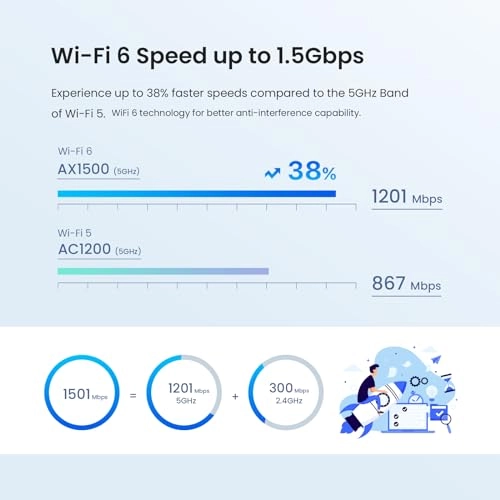 MX3 - Wi-Fi 6 2 piece(s)