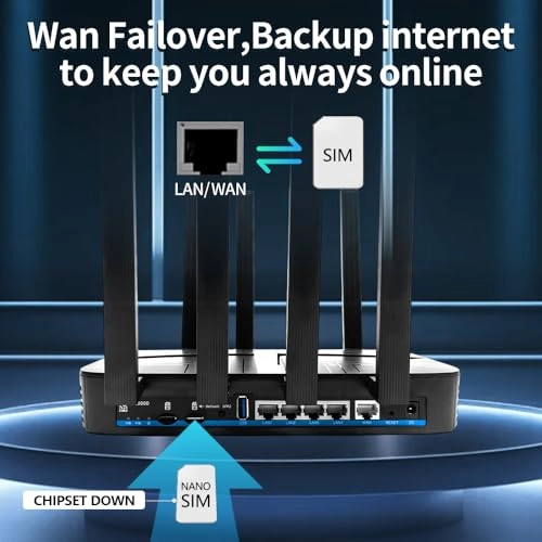 Z8102-M2-S - 4G LTE 802.11a, 802.11ac, 802.11ax 3000Mbps