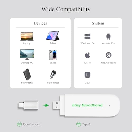UFI-WI-FI-SA - 150Mbps WiFi 6