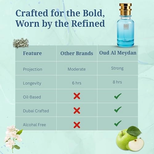 Eddge Intensee Eau de Parfum 80 ml