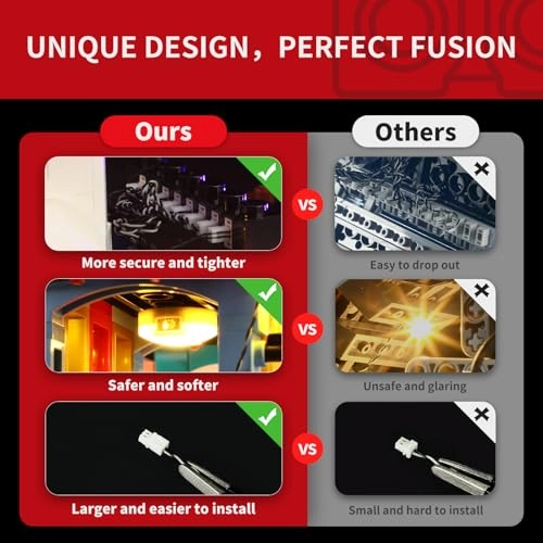 LED Light Kit LEGO Icons Holiday Express Train 10361