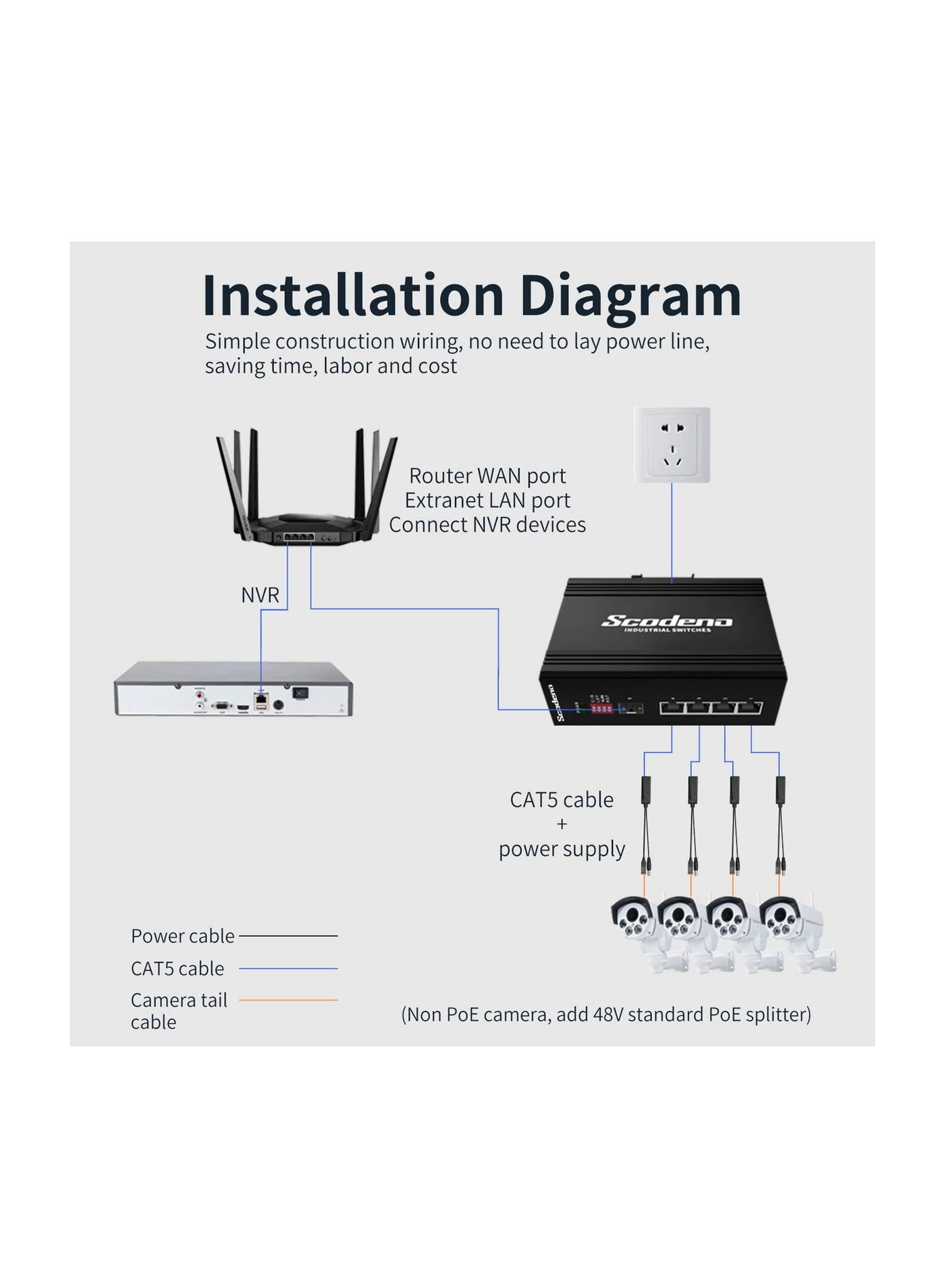 PS5712TG - 12V 2A 37V - 57V IEEE802.3af/at 10/100/1000Mbps 30W