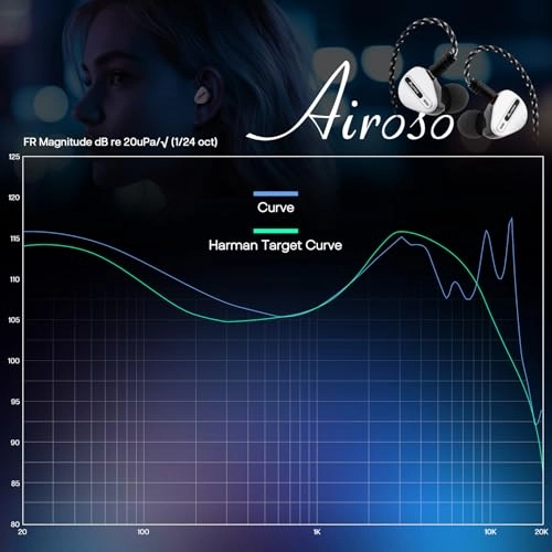 Kiwi Ears Airoso Wired Earbud