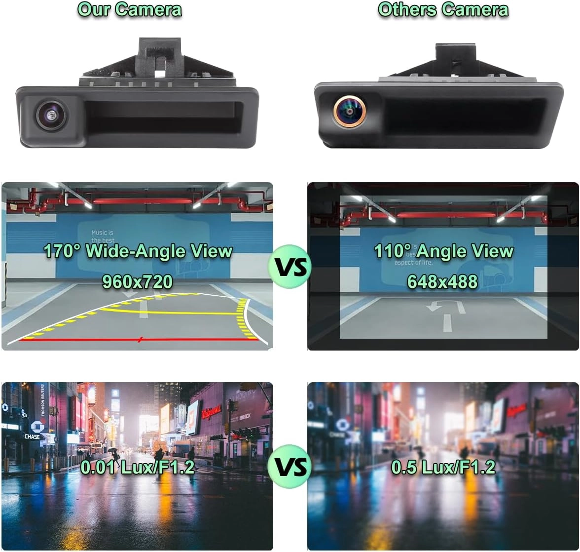 AHD 720P Car Rear View Camera