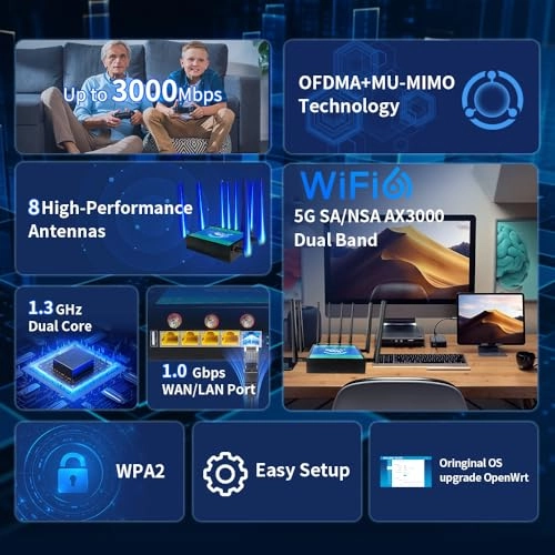 AX3000 - 2400Mbps Wi-Fi 6