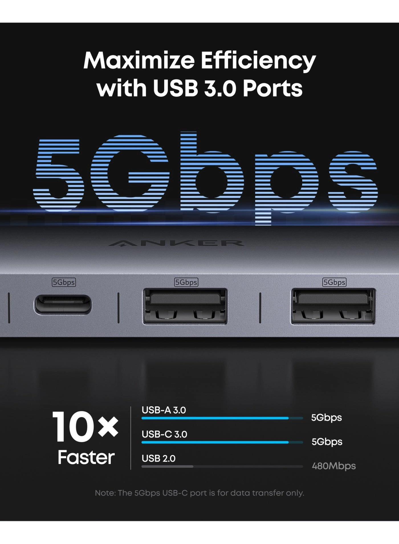 USB C Hub - USB Type C