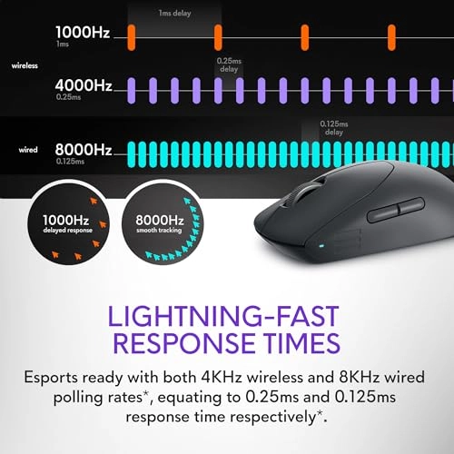 Pro Wireless Gaming Mouse - 2.4GHz Gaming Wireless, USB