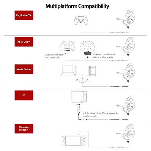 Cloud Stinger 2 Core Wired Headset