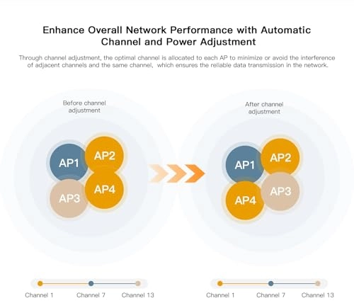 WI-AP219AX - 2.5G+1G Ports 574Mbps/4800Mbps Dual-Band