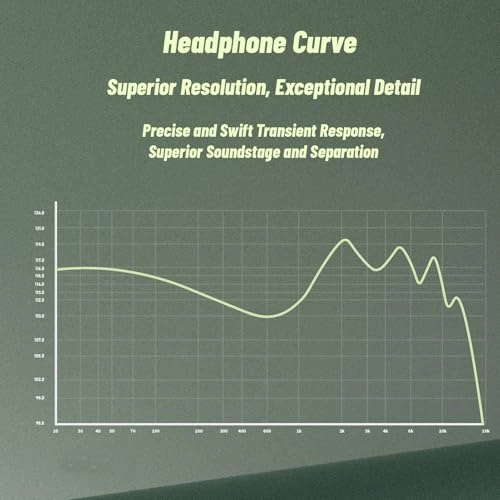 HiFi Wired Earbuds - Wired Earbud