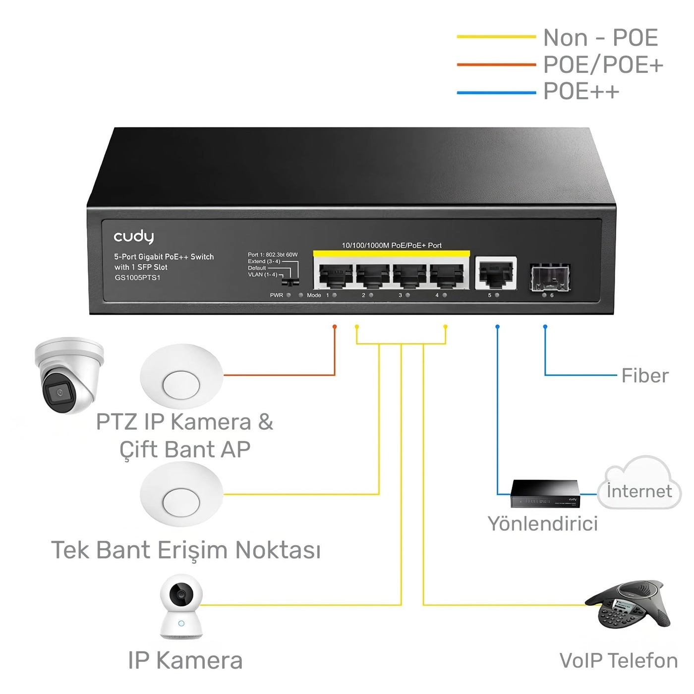 GS1005P - 5-ports