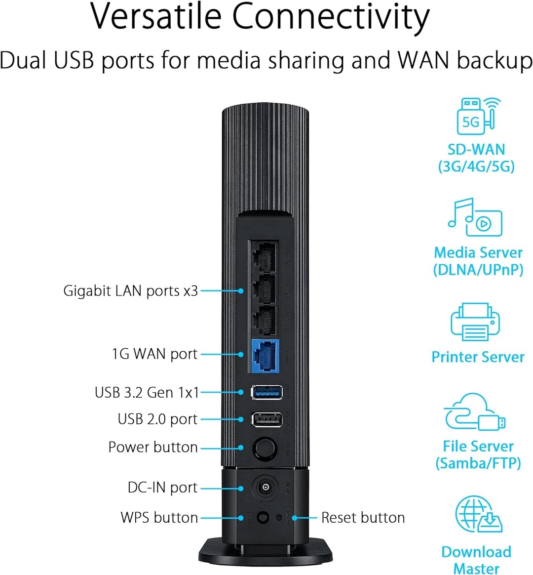 RT-AX59U - 4200 Mbps WiFi 6