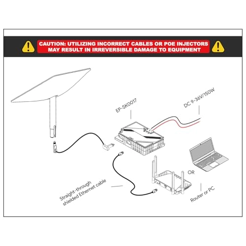 PoE Injector - DC48V 150W 1 Gigabit