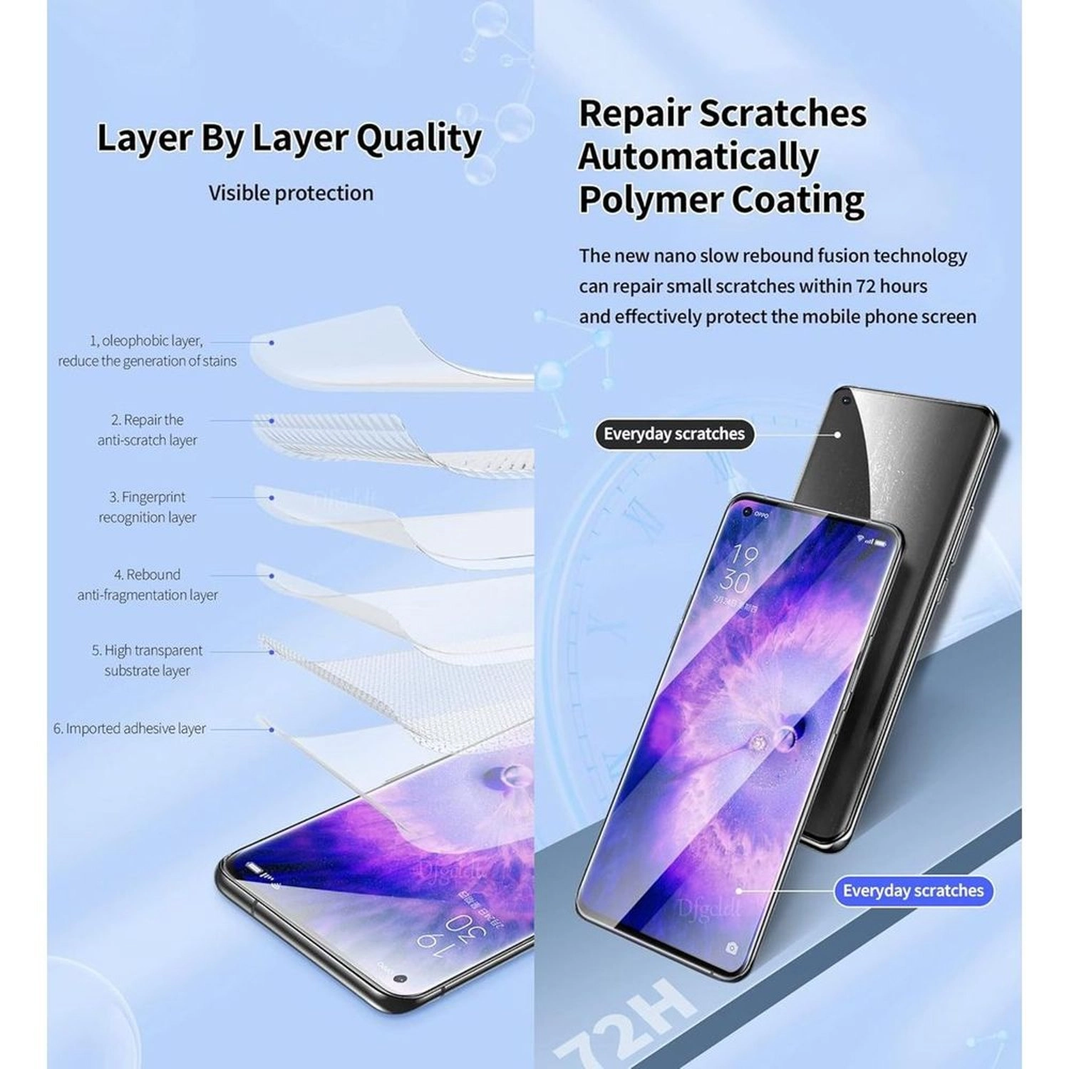 Clear Self-Healing Hydrogel Screen Protector for Samsung Galaxy S24 Ultra