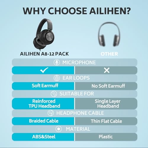 A8 Wired Headphone 12-Pack