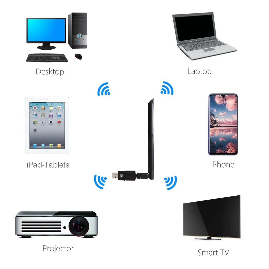 RTL8812BU - Dual Band USB 3.0 WiFi