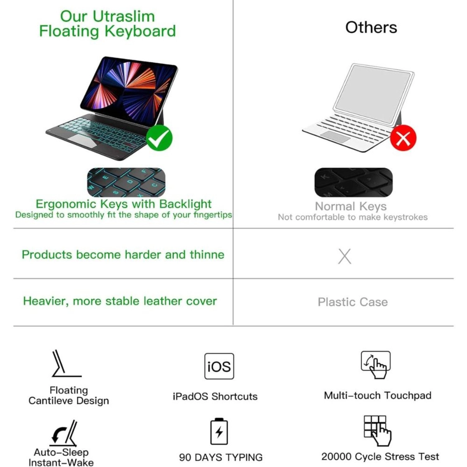 Keyboard Case with Trackpad for iPad 13-inch Air