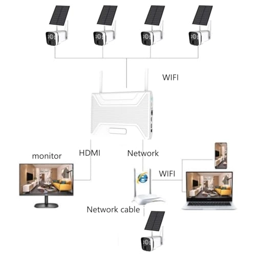 LHY224-4 - 4 cameras 8 channels 4MP