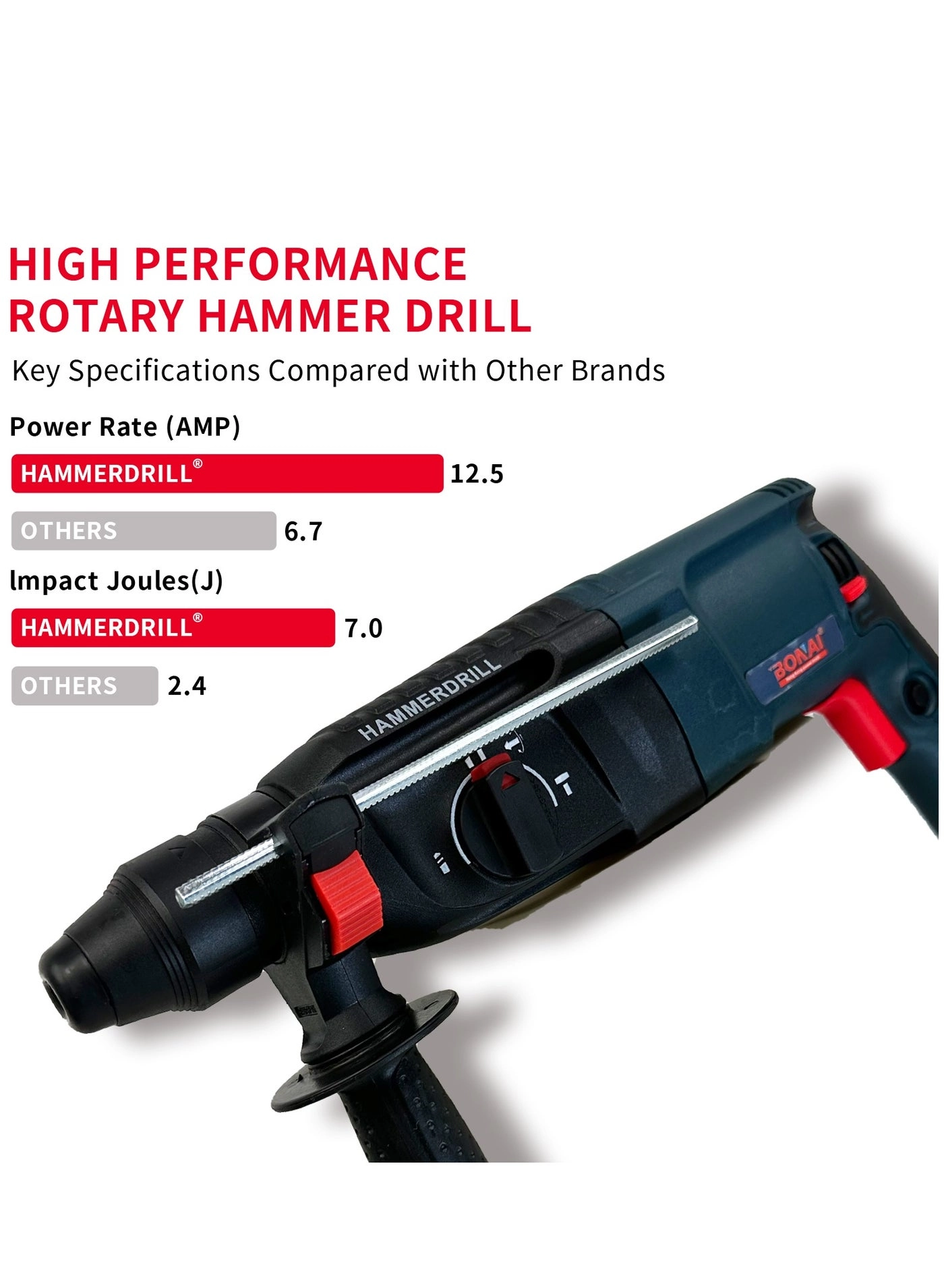 Rotary Hammer Drill - 980 Watt