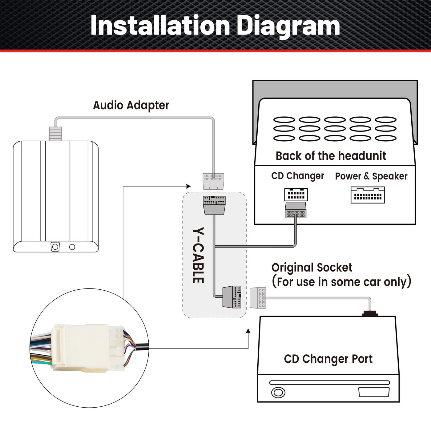 CD Changer Interface - Acura Honda