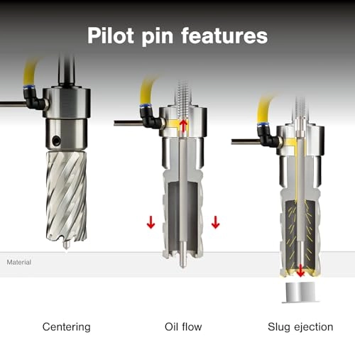 TCT ANNULAR Metric Cutter - 38 MM HSS