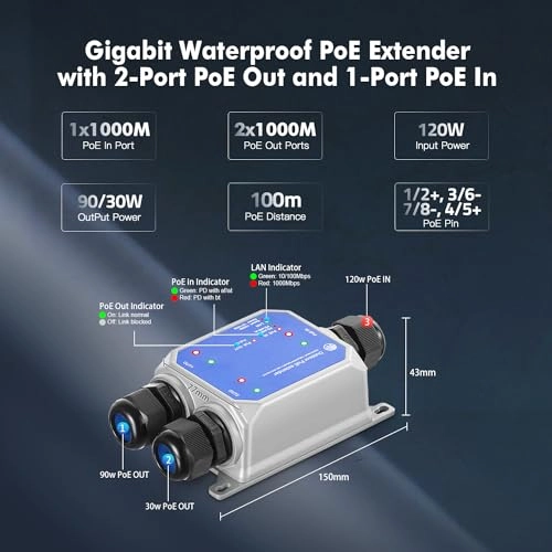 IP67 1 in 2 Out 2-ports