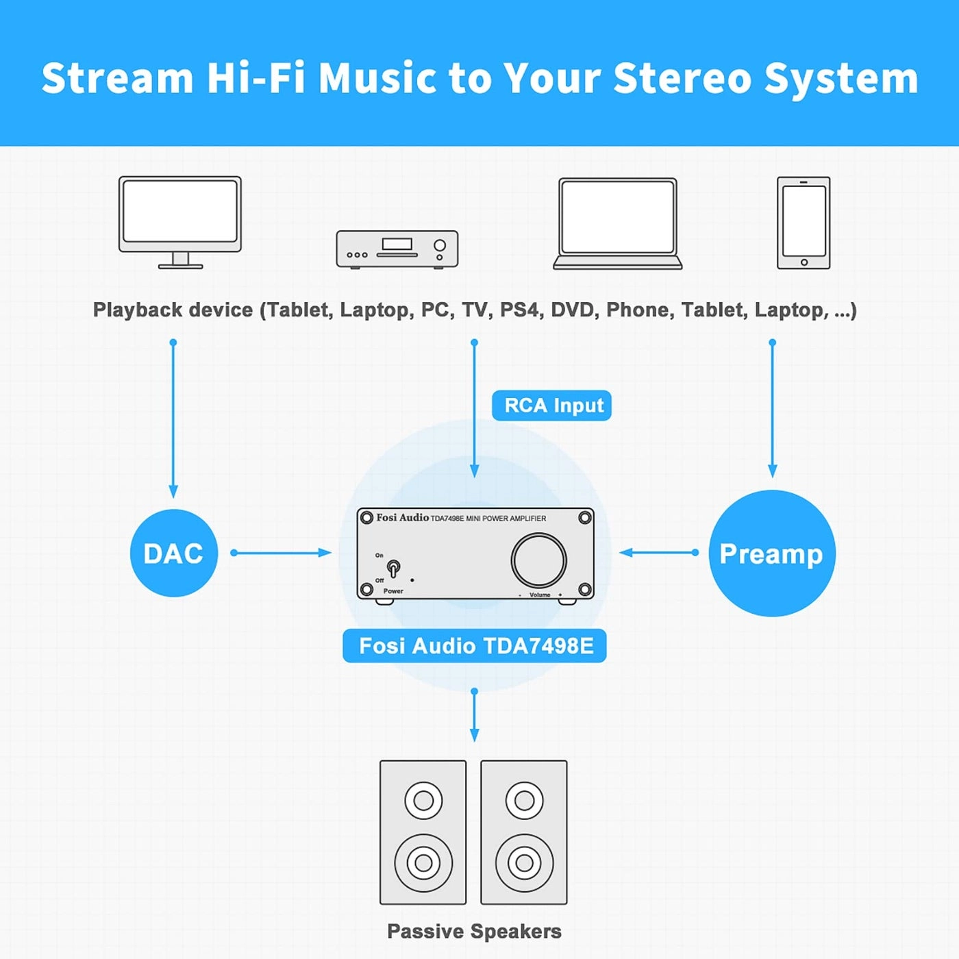 TDA7498E - Class D 2 Channel 160W x2