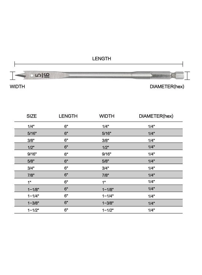 Spade Drill Bit Sets - Carbon Steel 13 Pcs 1/4" to 1-1/2"