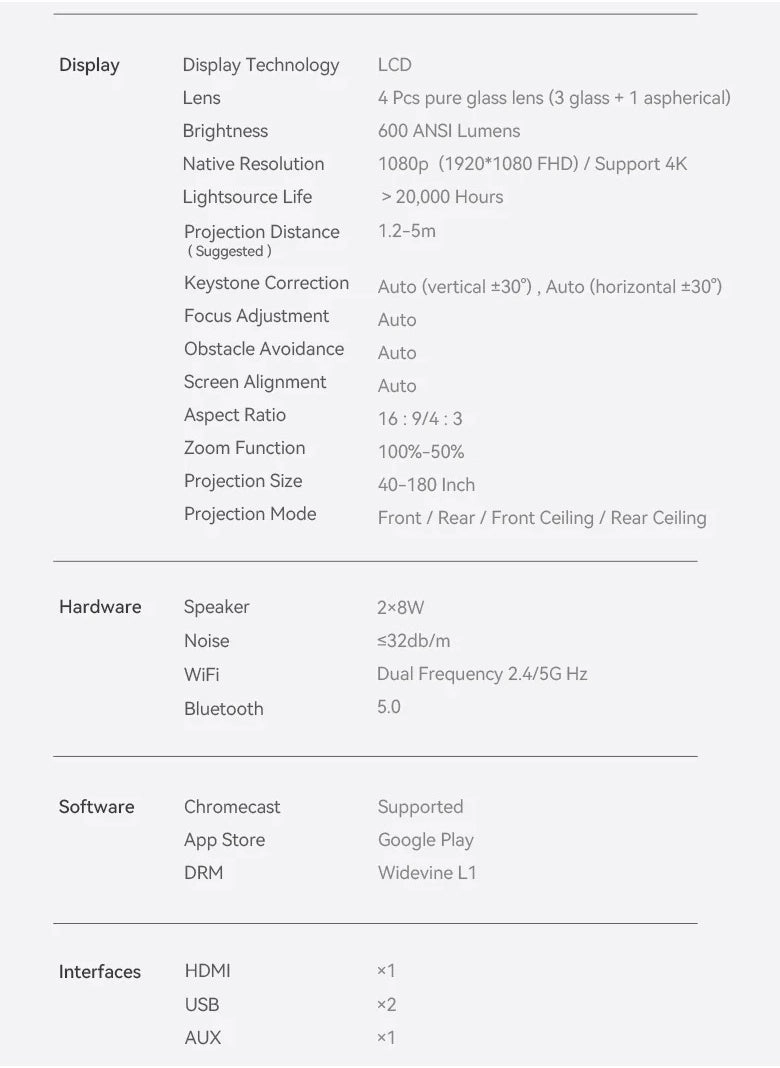 DaVinci 1 Pro 600 ANSI lumens