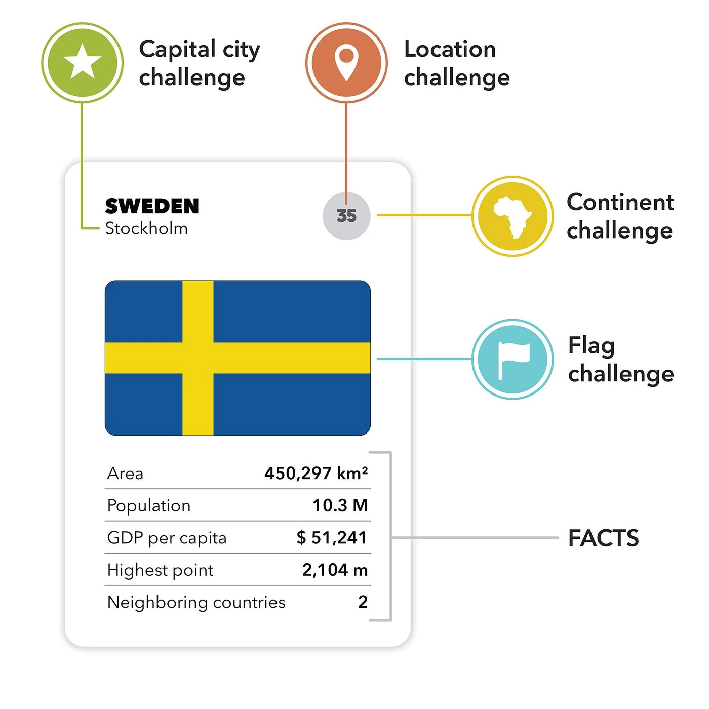 The World Game - Educational Geography
