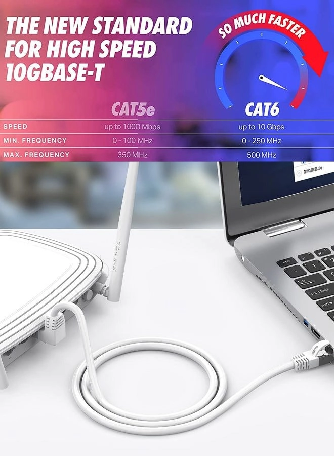 90 Degree CAT6 Ethernet Cable - 6FT 30FT