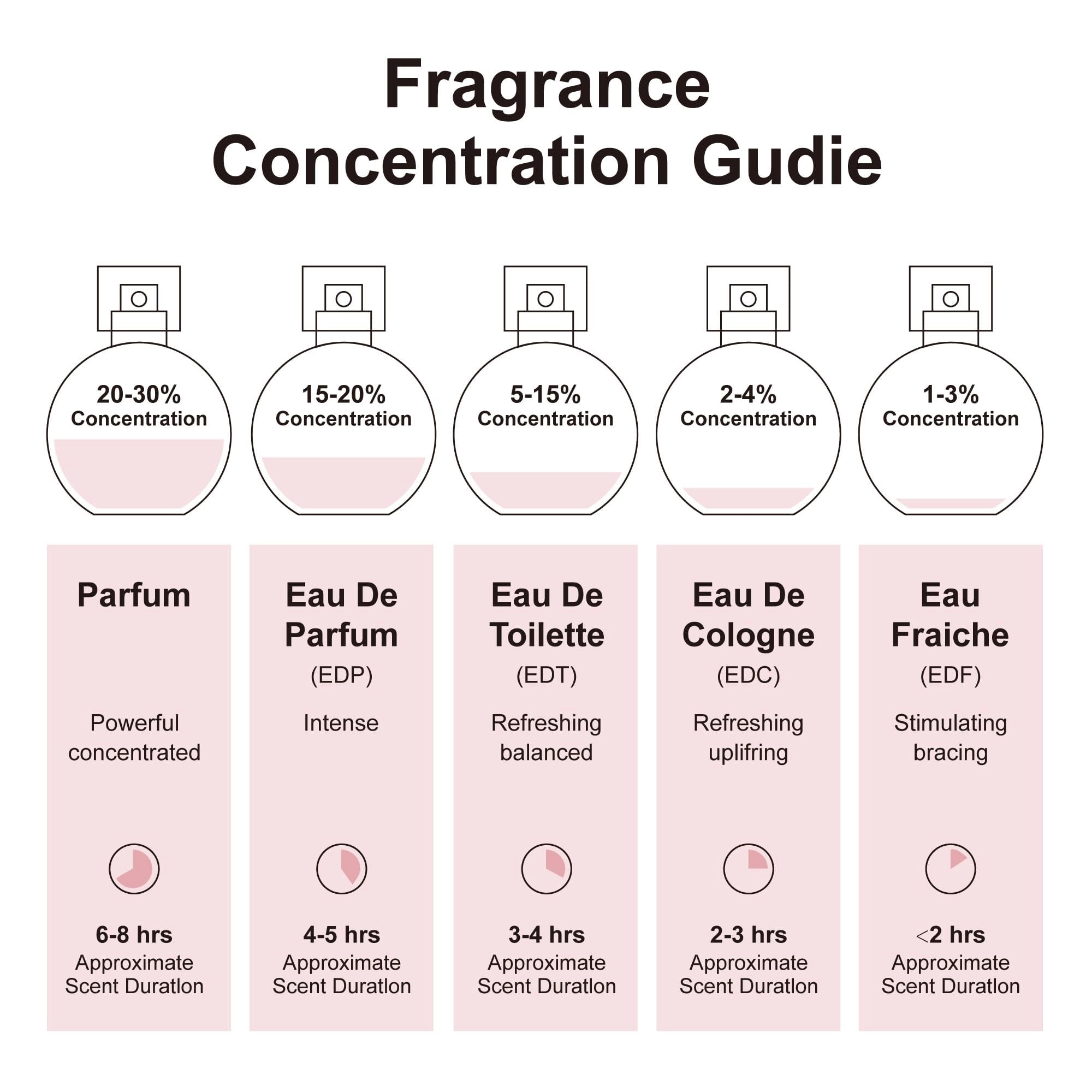 Blooming Sweetheart Eau de Parfum 100ml