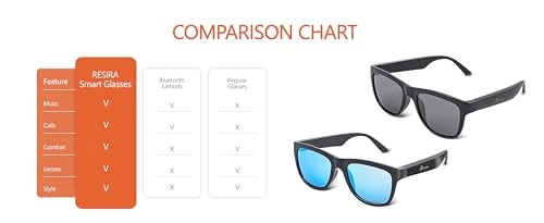 Smart Audio Sunglasses - Wireless Connectivity Hands-Free Calling UV400 Protection