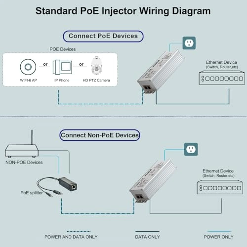 2.5Gb PoE++ Injector - 90W IEEE802.3BT