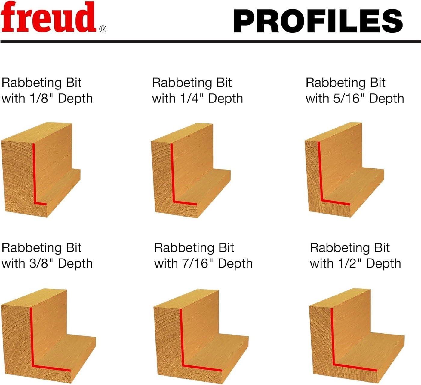 Multi Rabbeting Kit - 1/2-inch 7