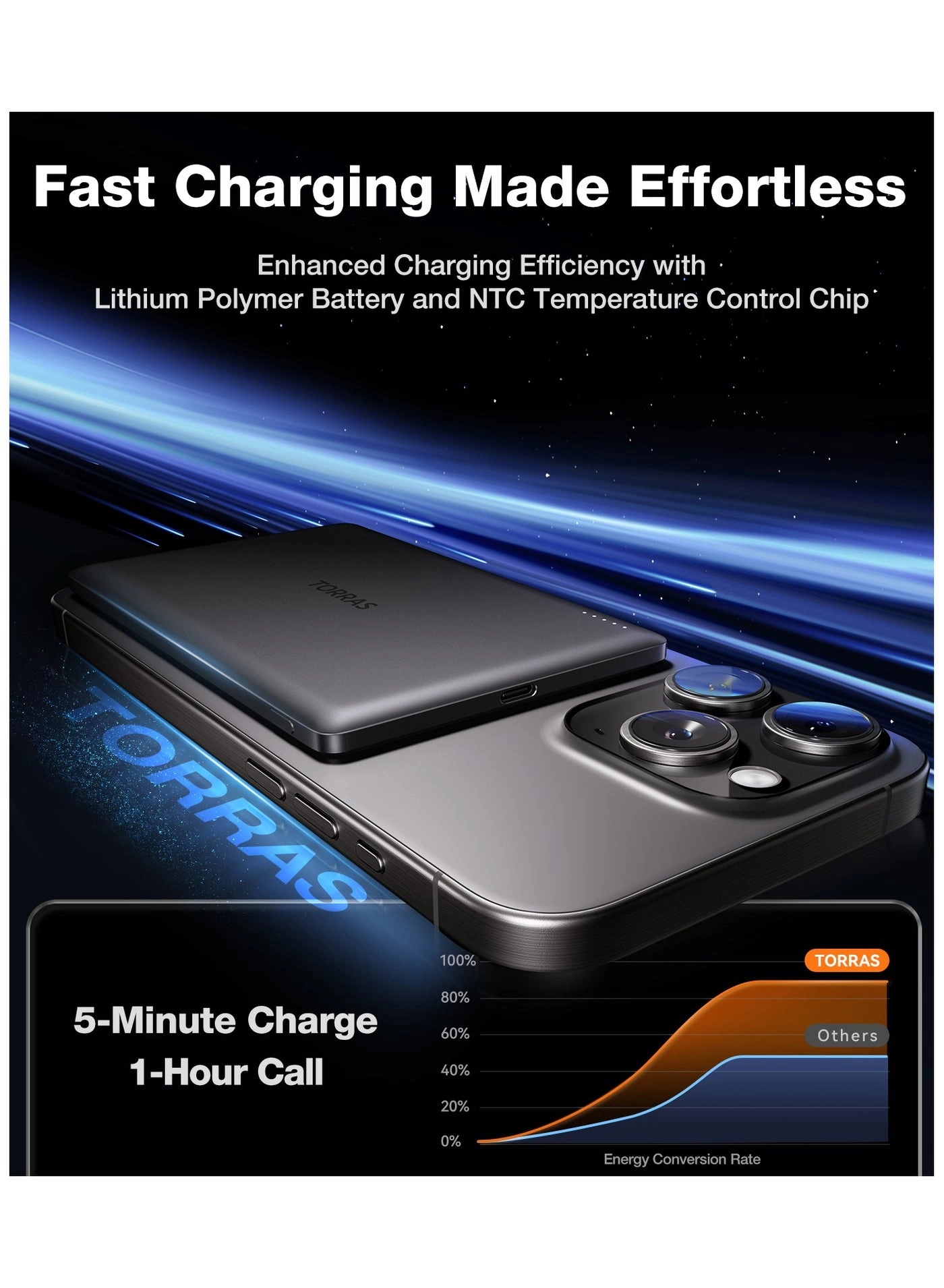 MiniMag - 5000 Watt-hour Wireless