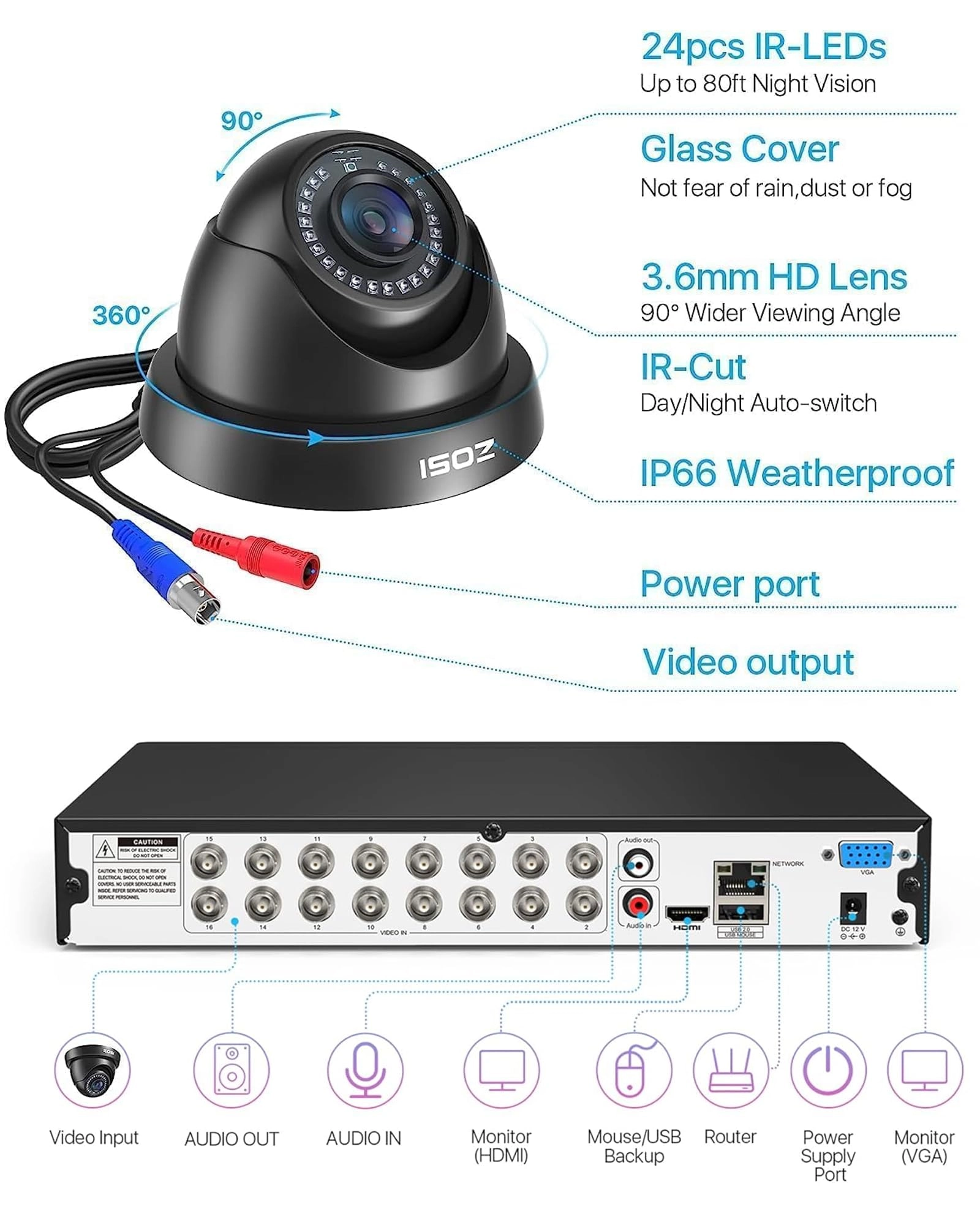 1080P 16CH Security Camera System - 2TB