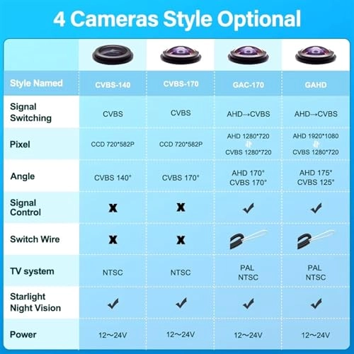 Rear View Camera - Wired