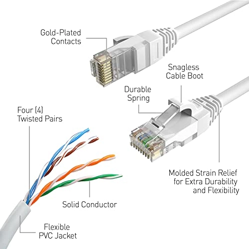 Cat5 Ethernet Cable - 100ft/30m