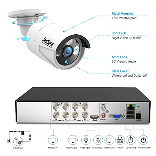 DVR-D2141-4C+1T - 4pcs 8CH 1080P