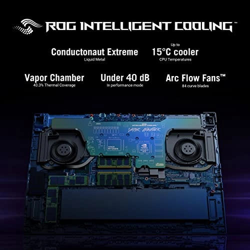 ROG Strix SCAR 17 G733PZ-LL048W - 17.3'' Ryzen 9-7945HX 32GB DDR5 1TB SSD