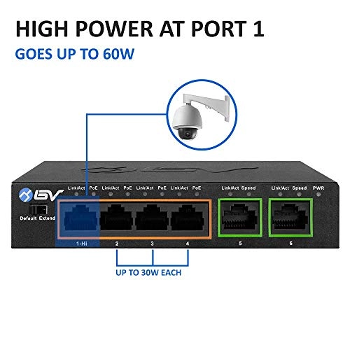 POE-SW502G 6-ports