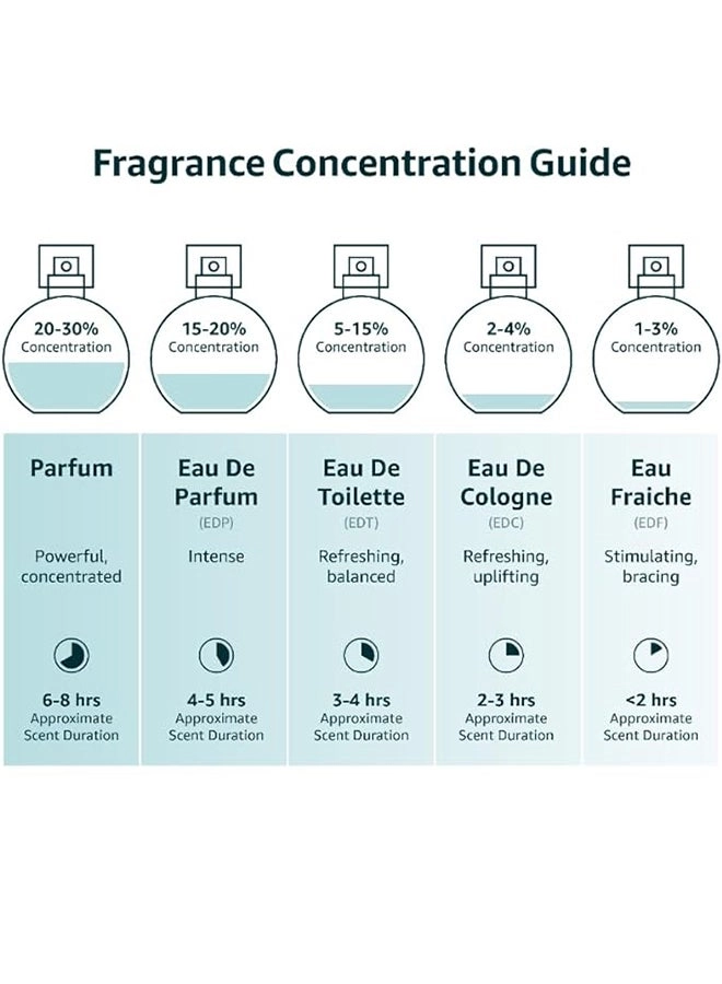 Raindrops - Eau de Parfum 50 ml Pack