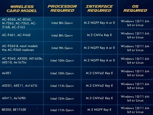 9260NGW - 2.4 & 5GHz(160Mhz) M.2 Wireless